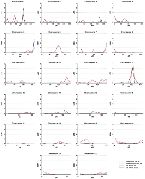 Figure  1