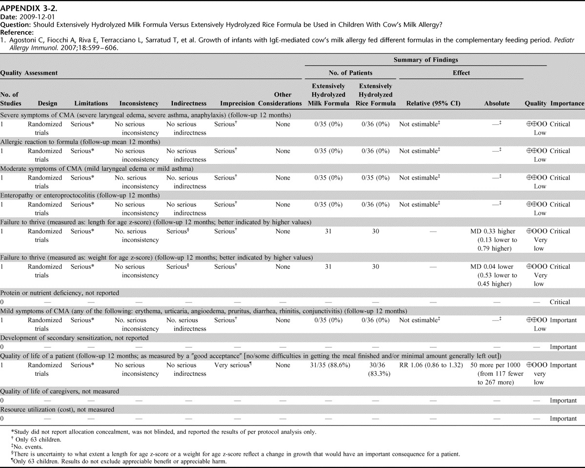 APPENDIX 3-1.