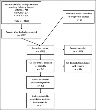 FIGURE 14-1