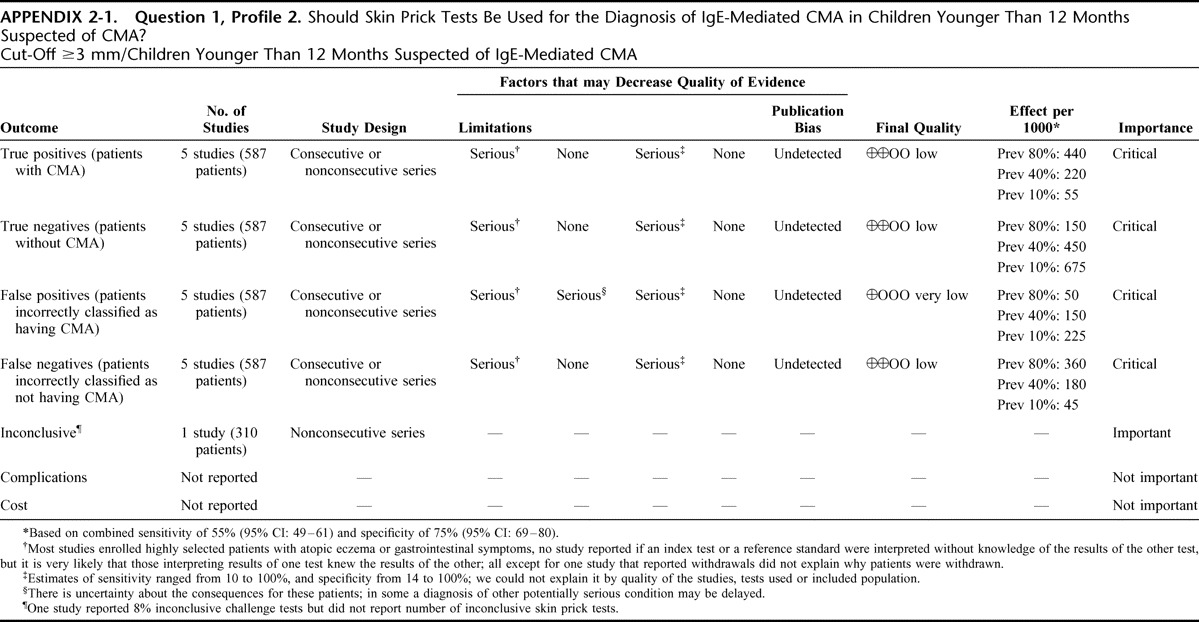 APPENDIX 2-1.