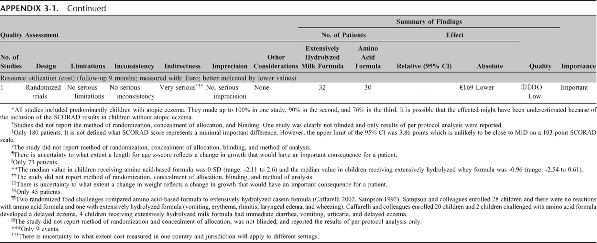 APPENDIX 3-1.