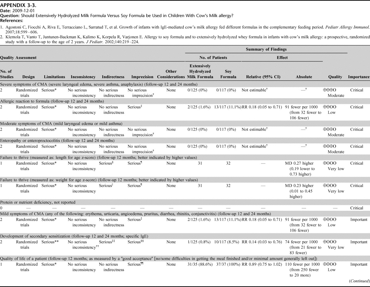 APPENDIX 3-1.