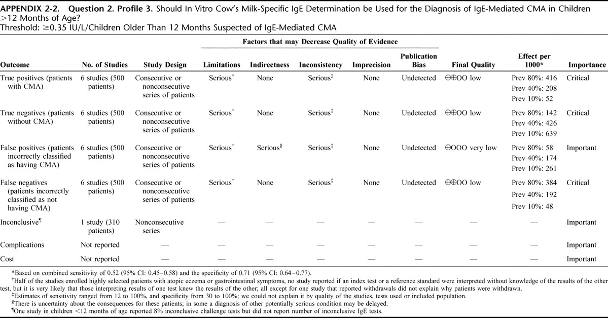 APPENDIX 2-1.