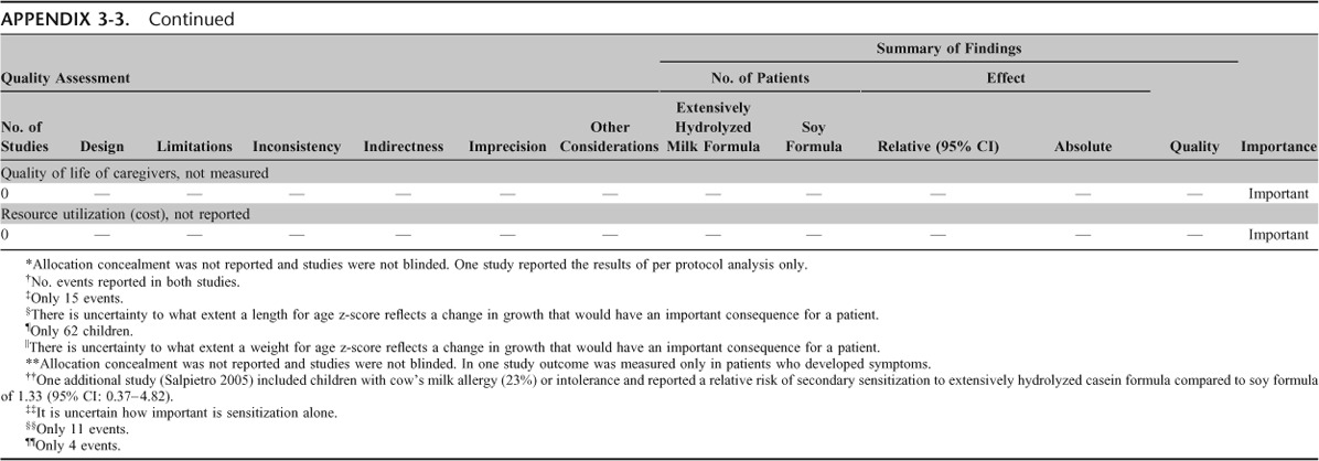 APPENDIX 3-1.