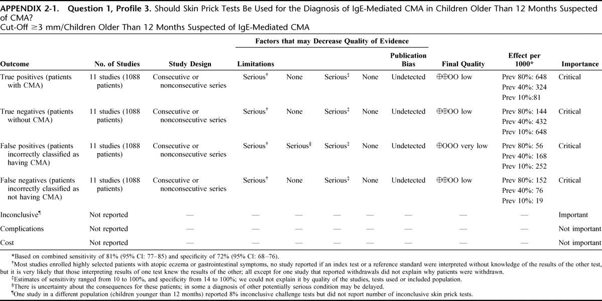 APPENDIX 2-1.