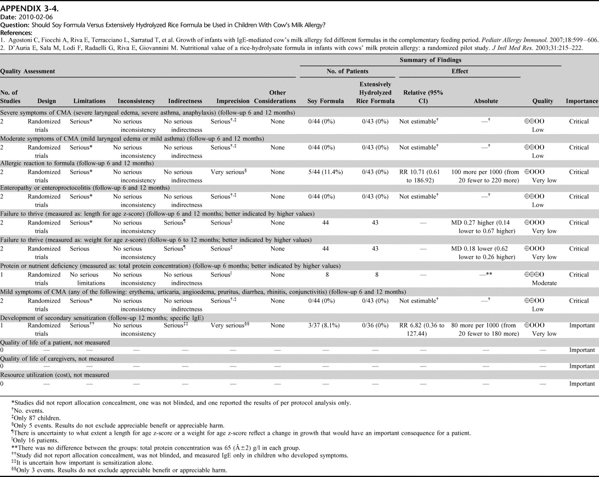 APPENDIX 3-1.