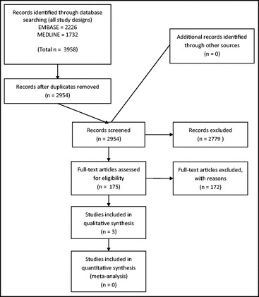 FIGURE 14-2