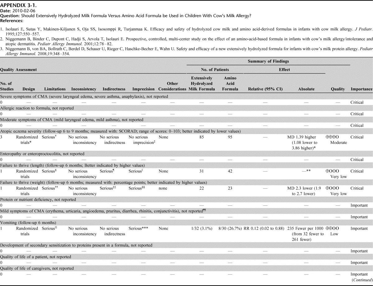 APPENDIX 3-1.