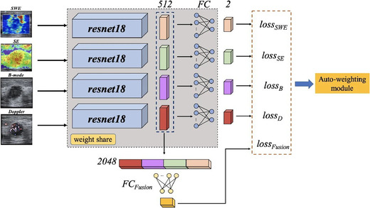 FIGURE 14