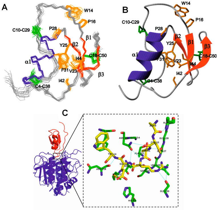 Figure 4