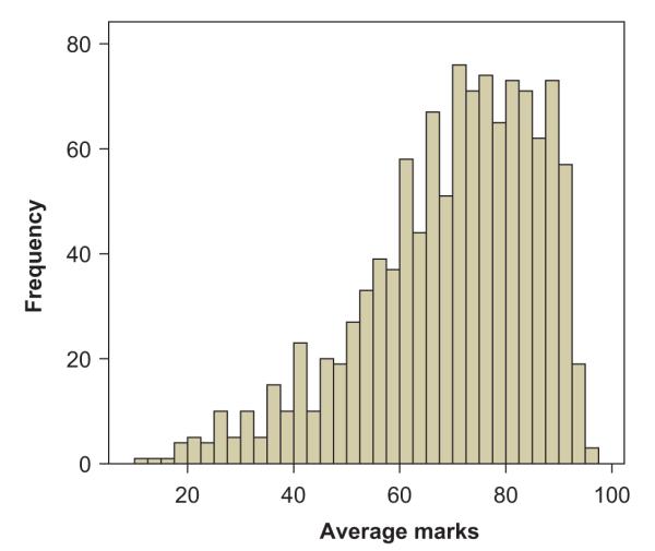 FIGURE 1