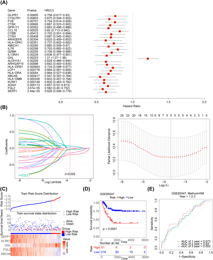 Figure 3