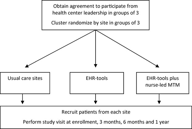 Figure 2.