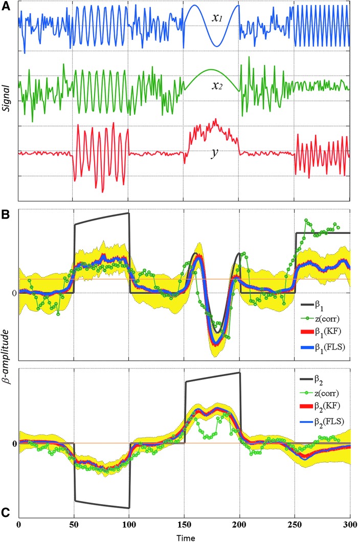 FIG. 2.