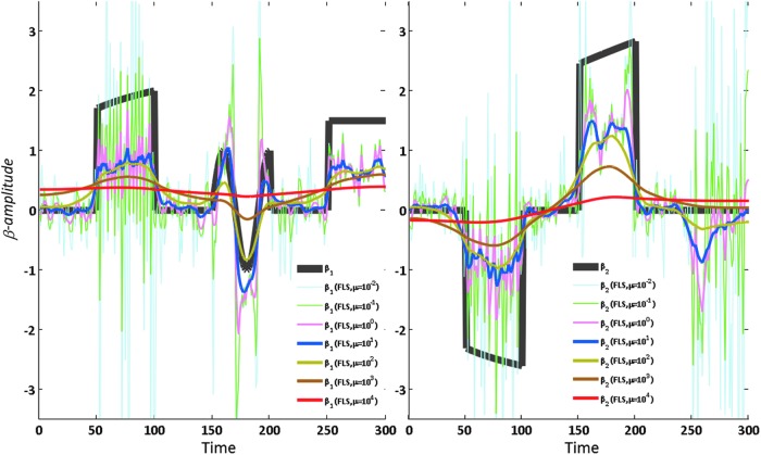 FIG. 3.