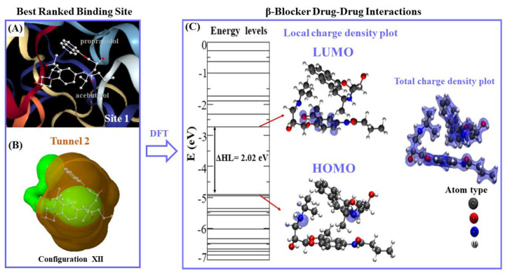 Figure 12