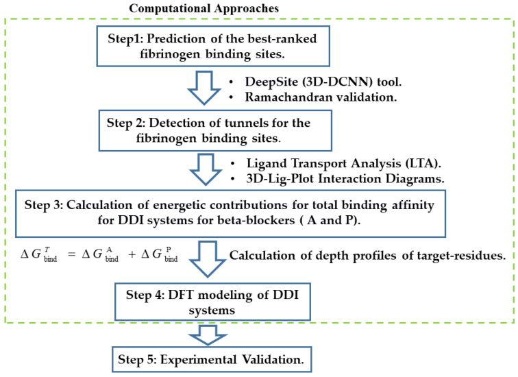 Figure 13