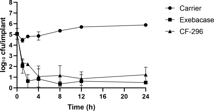 Figure 4