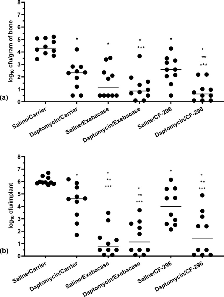 Figure 5