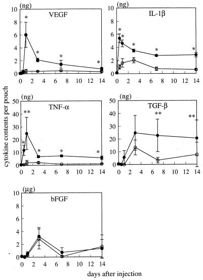 FIG. 7