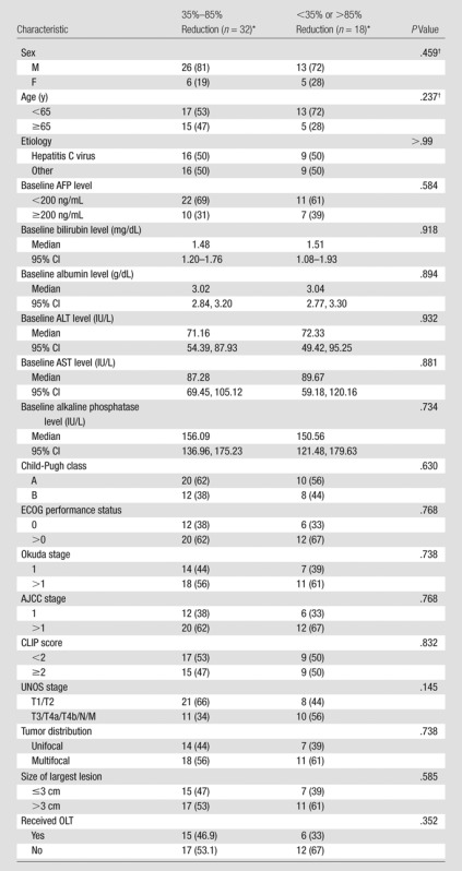 graphic file with name radiol.14131311.tbl4.jpg