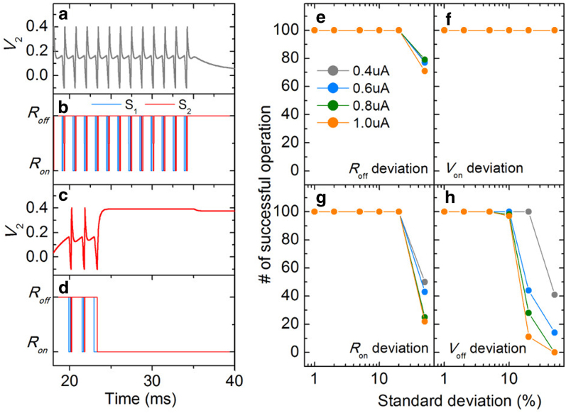 Figure 7