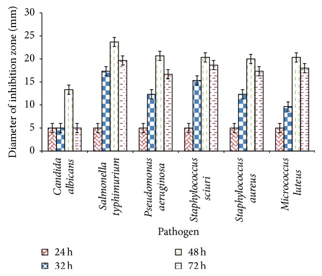 Figure 4