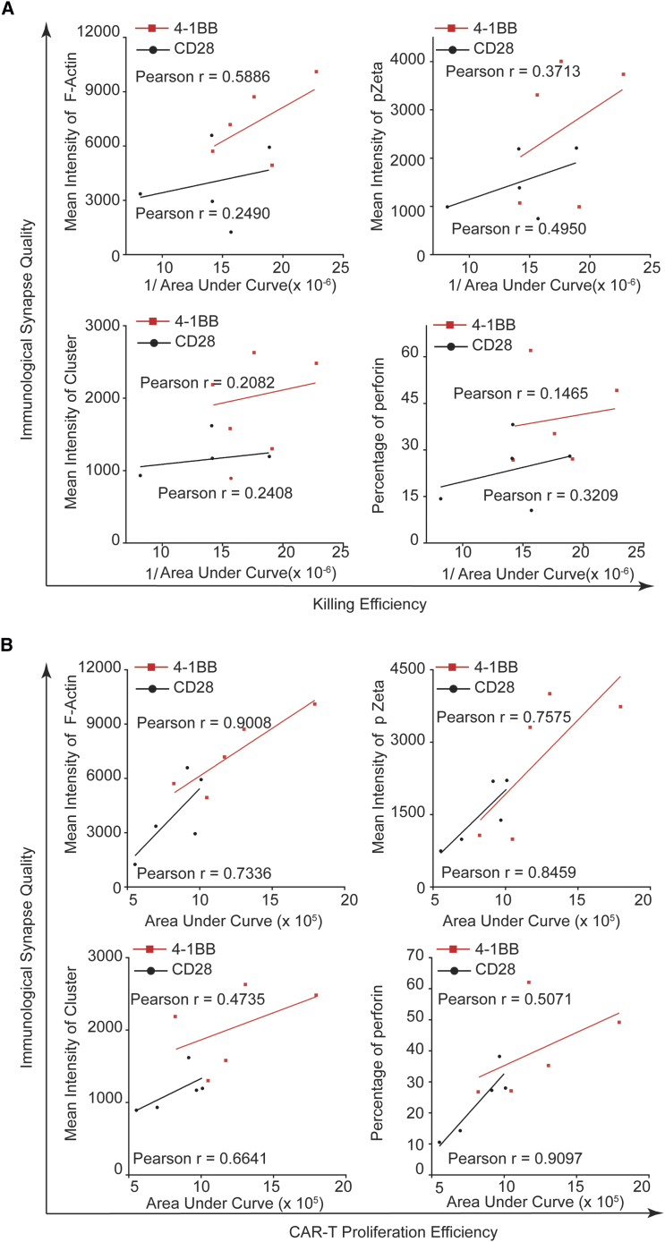 Figure 5