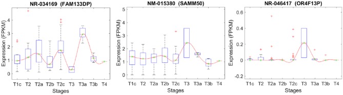 Figure 10.