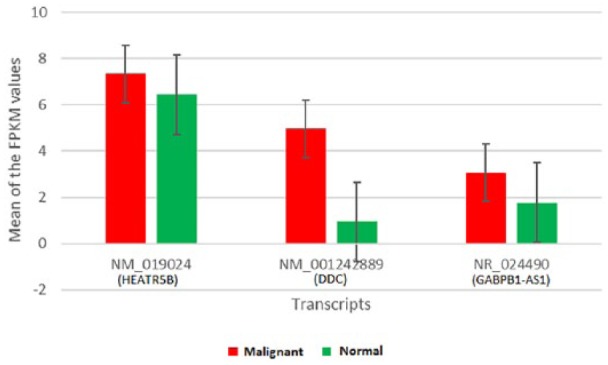 Figure 3.