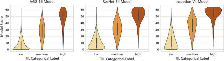 Figure 9