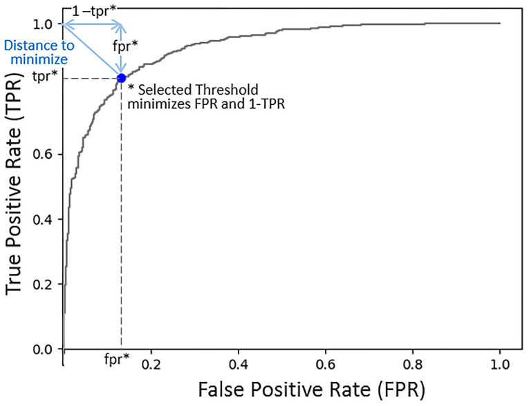 Figure 4