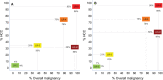 Probabilities of hepatocellular carcinoma (HCC) and overall malignancy per
each diagnostic category for (A) CT/MRI (2014, 2017, and 2018 versions) and (B)
contrast-enhanced US (2016 and 2017 versions) diagnostic algorithms. The graphs
are based on the data from meta-analysis performed by Zhou et al (14). LR-M =
probably or definitely malignant, not HCC specific, LR-2 = probably benign, LR-3
= intermediate probability of malignancy, LR-4 = probable HCC, LR-5 = definite
HCC.