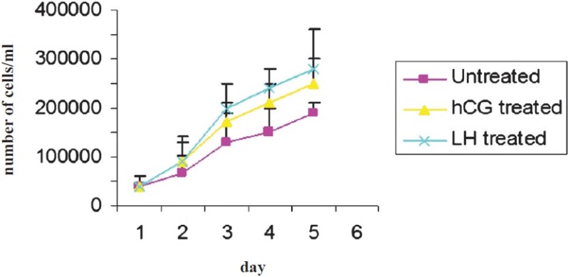 Fig. 1b