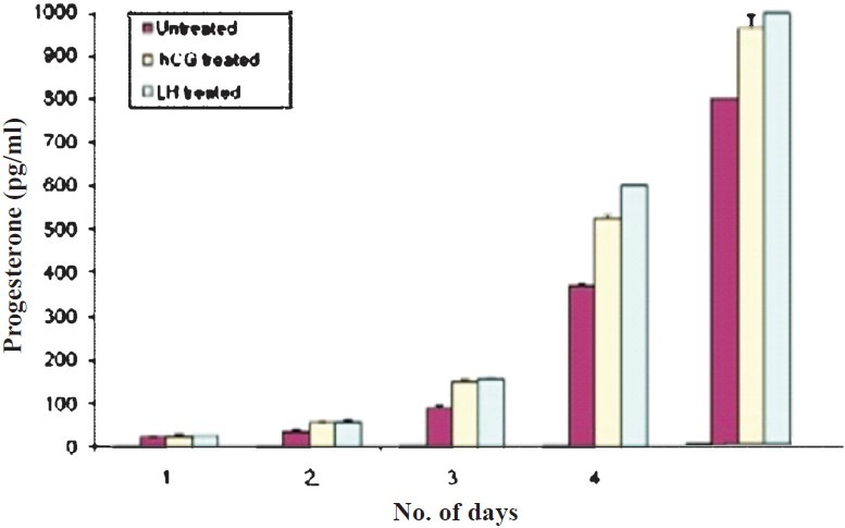 Fig. 1a