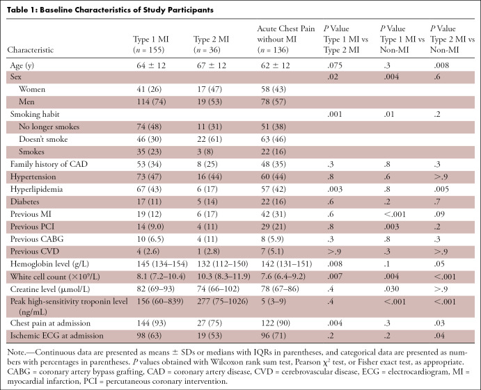 graphic file with name ryct.220081.tbl1.jpg