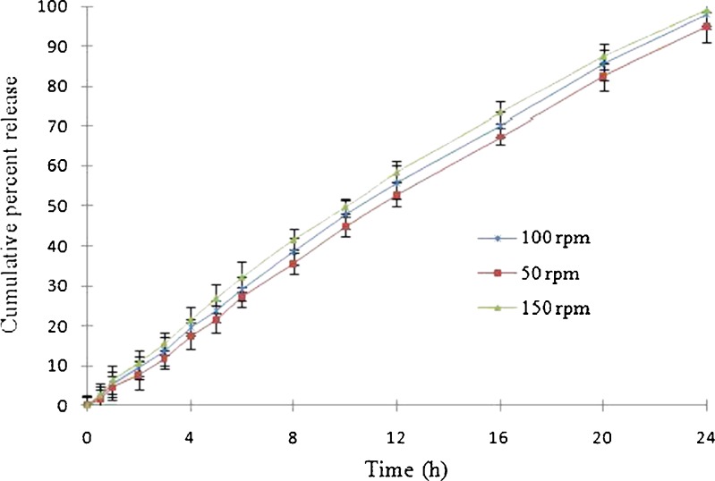 Fig. 11