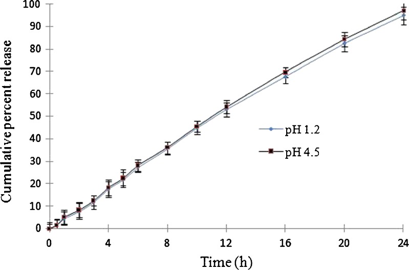 Fig. 10