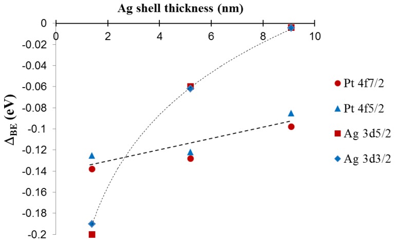 Figure 9.