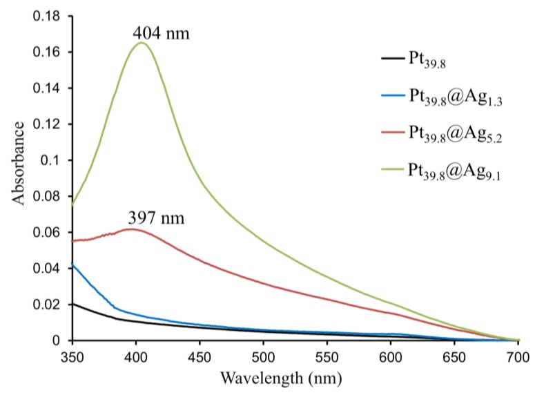 Figure 4.