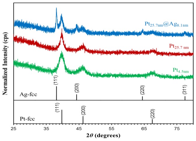 Figure 5.