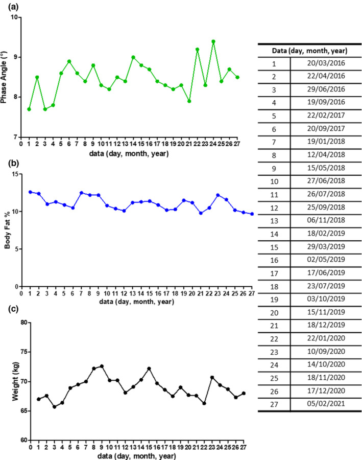 FIGURE 2