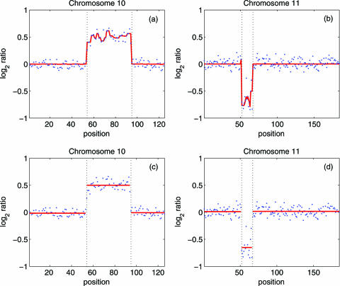 Figure 7.