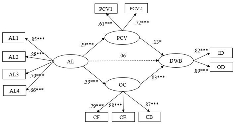 FIGURE 2