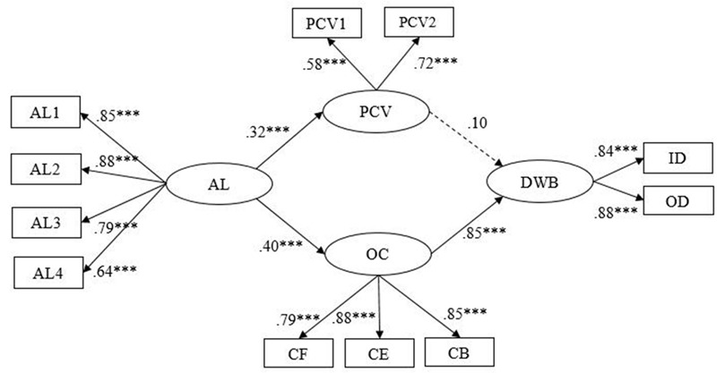 FIGURE 3