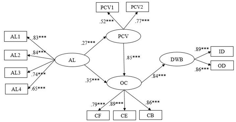 FIGURE 4