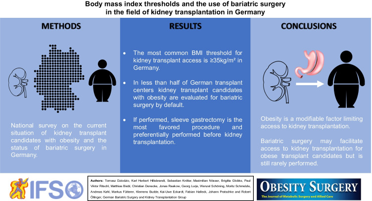 graphic file with name 11695_2022_6000_Figa_HTML.jpg