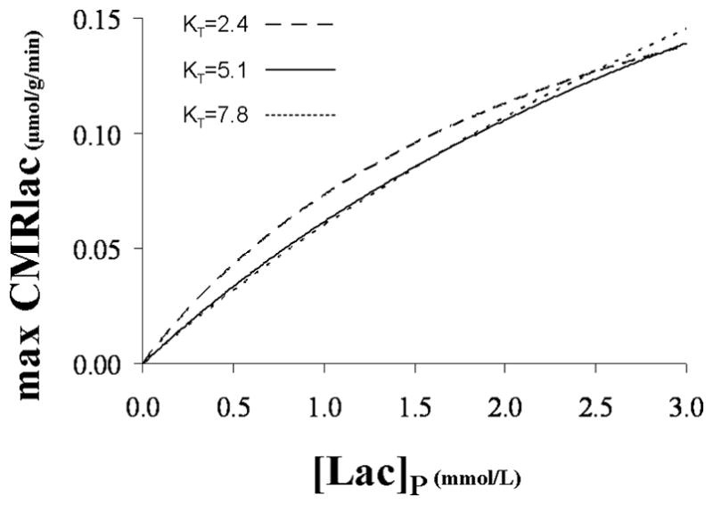 FIG. 8