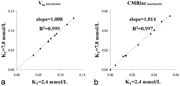 FIG. 7