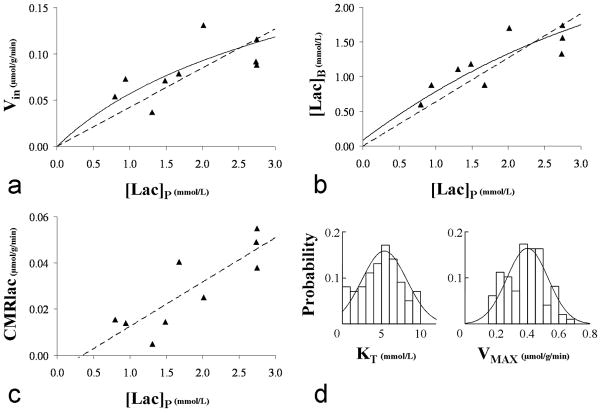 FIG. 6